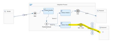 Image result for SAP CPI Tutorial