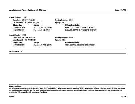 Oswego County TodayFulton Police Department Arrest Summary Report, 5-14 ...