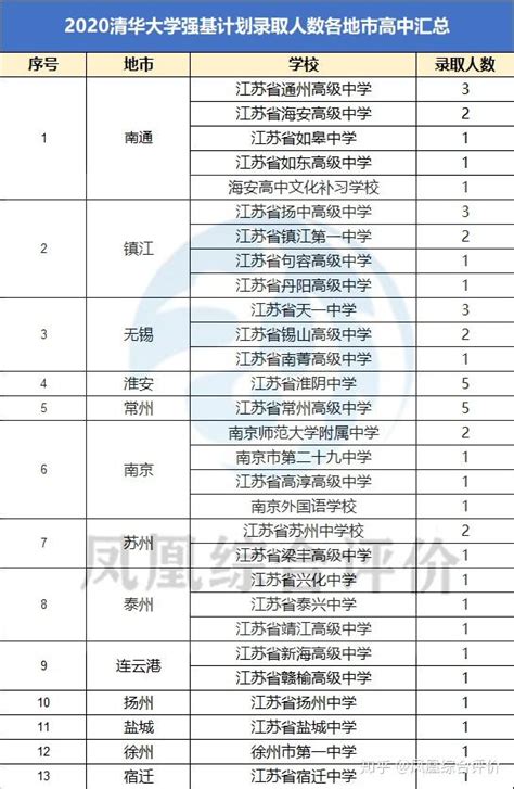 2019年淮阴工学院录取分数线及历年文科理科录取分数线