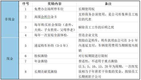 员工工资表部门薪酬分析EXCEL模板下载_工资_图客巴巴