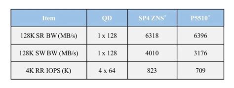 ZNS的前世今生，从Open-Channel到ZNS-电子工程专辑
