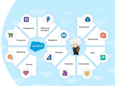 CRM 매출 성장 인포그래픽
