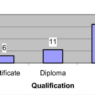 Image result for Choice of Program or Qualification