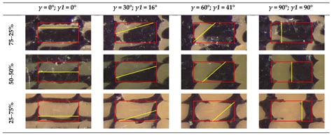 Modeling Materials Coextrusion in Polymers Additive Manufacturing
