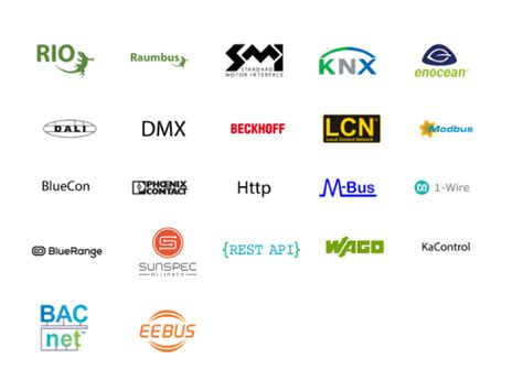 Willkommen in der myGEKKO Wiki!