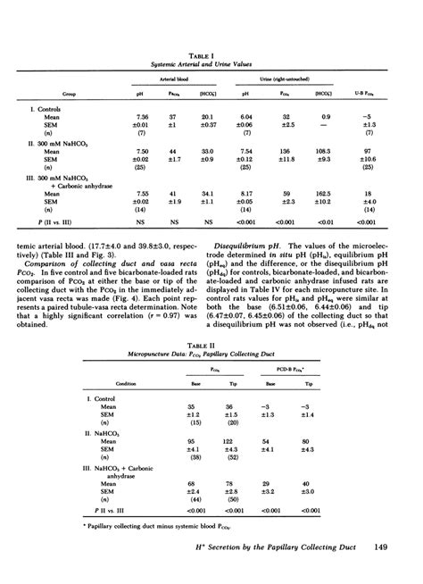PCO2 Gradient 的图像结果