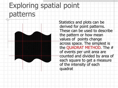 Image result for Spatial Point Pattern