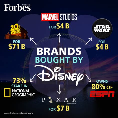 did-you-know-disney-owned-these-brands