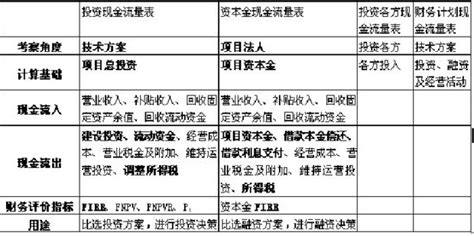 新手怎么做财务报表_360新知