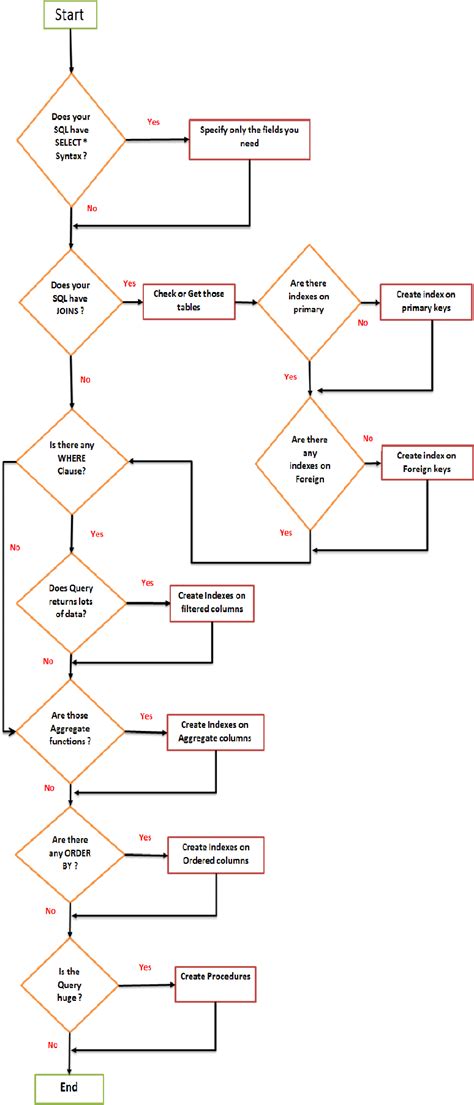 Image result for Optimization Engine Database