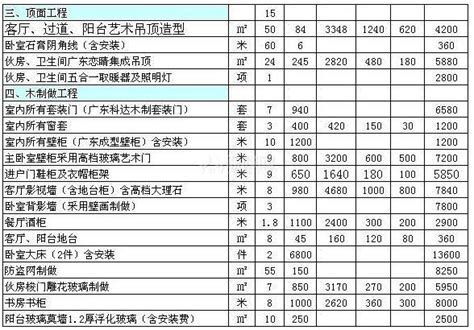 工程预算明细表,简单预算表格式,工程预算表格模板_大山谷图库