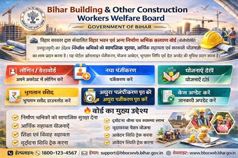 Bihar Wms : 👉 Bihar Lebour Card Online Apply