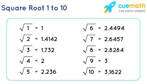 Image result for 4th Root Table