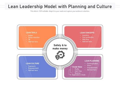 Lean Leadership Model 的图像结果