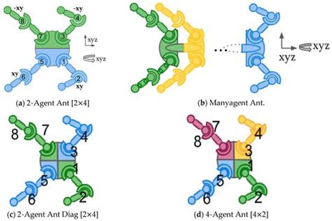 A Multi-Agent Centralized Strategy Gradient Reinforcement Learning ...