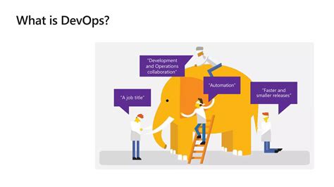 Image result for Azure DevOps Services Tutorial