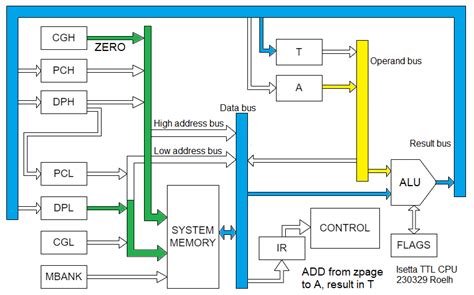 Computer Process Data 的图像结果