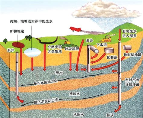地下水污染控制技术_道勤科技中国有限公司