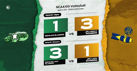 #NCAA100: Benilde Blazers and Lady Blazers reap opposite fates vs JRU