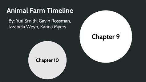 Image result for Farming Simulator Timeline