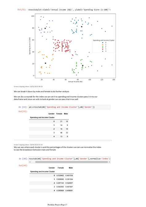 Image result for Customer Segmentation Project with Source Code