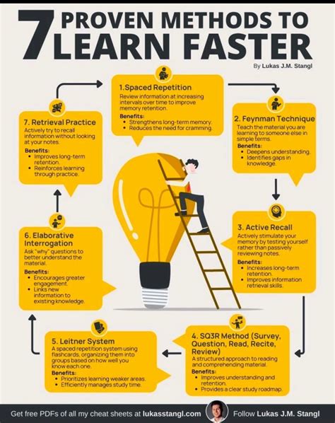 Image result for Learn Method