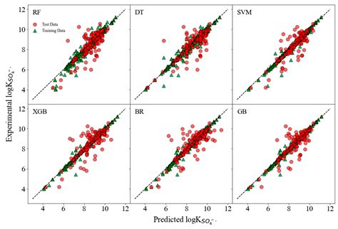 Utilizing Machine Learning Models with Molecular Fingerprints and ...