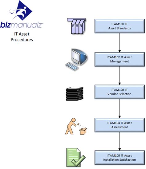 Computer Procedures Examples 的图像结果