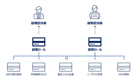 Image result for Hierarchy Python Questions