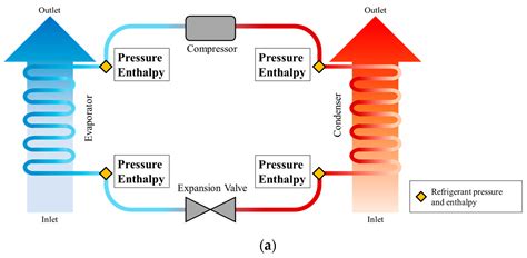 Development of In Situ Refrigeration Cycle Measurement Method Using Air ...
