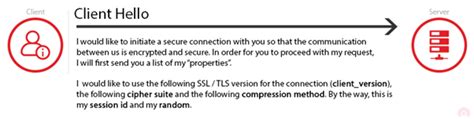 Image result for TLS SSL Connection