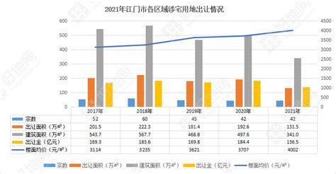 大湾区九城新房环涨17.2%，江门蓬江成交量最高_排名_数据_佛山