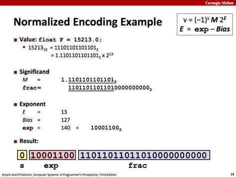 float 的图像结果