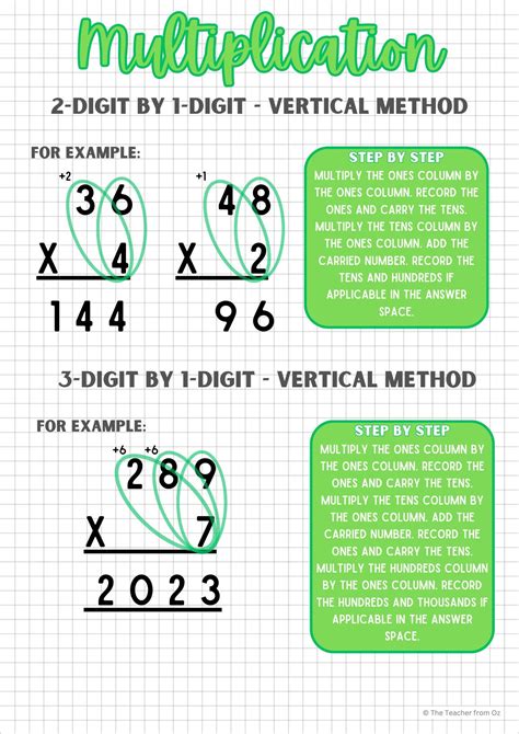 Learn Vertical Multiplication 的图像结果