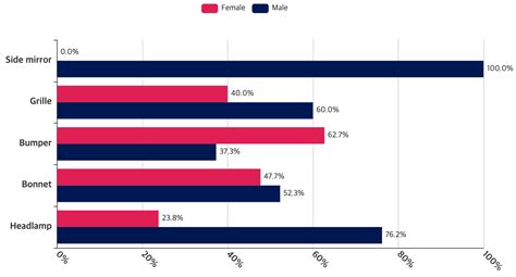 A Study on the Preference of Electric Vehicle Front Design Elements