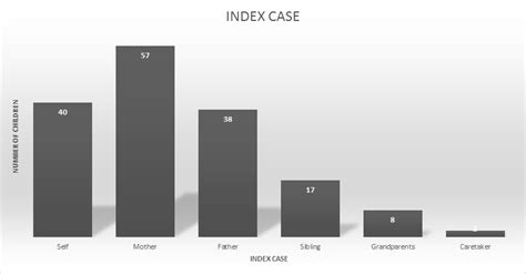 Covid-19 in children in third wave : clinical presentation ...
