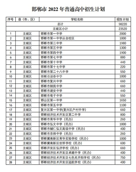 2024年河北邯郸高考报名时间及流程（2023年10月30日至11月13日）