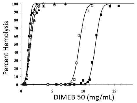 Cyclodextrins: Assessing the Impact of Cavity Size, Occupancy, and ...
