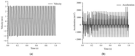 Research and Validation of Vibratory Harvesting Device for Red Jujube ...
