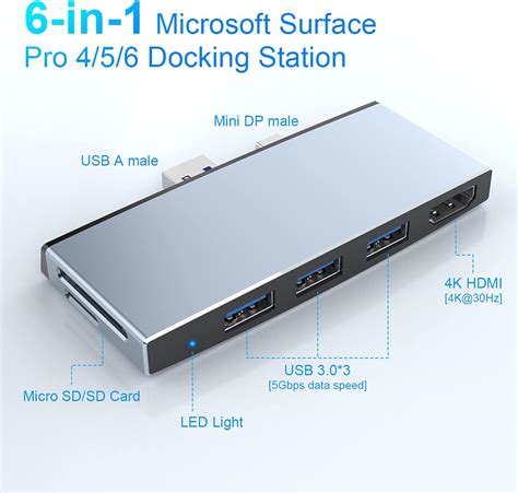 Buy Surface Pro 6/Pro 5/Pro 4 Docking Station, Microsoft Surface Pro ...