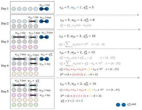 The Optimal Harvest Decisions for Natural and Artificial Maturation ...