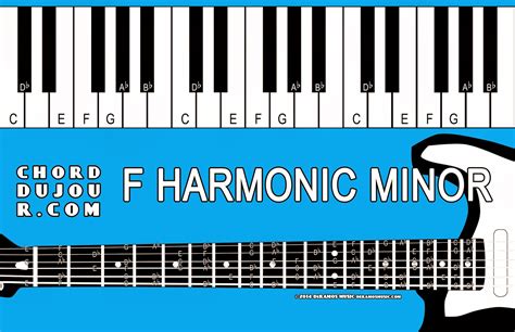 Chord du Jour: Dictionary: F Harmonic Minor Scale