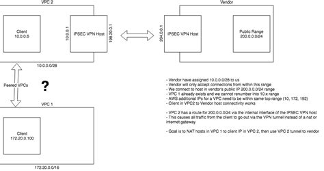 Image result for Read-Only Code Section
