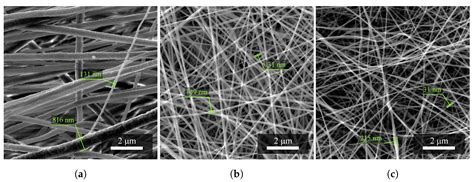 Structure Tuning and Electrical Properties of Mixed PVDF and Nylon ...