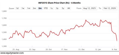 Indian Stock Market News, Equity Market and Sensex Today in India ...