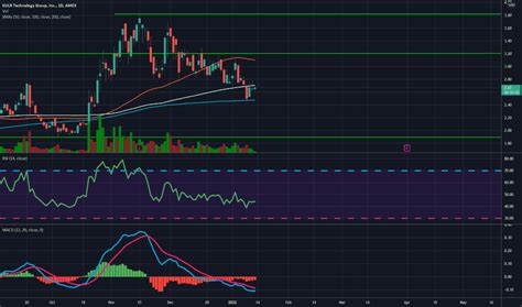 Decoding Kulr Stock: A Comprehensive Analysis
