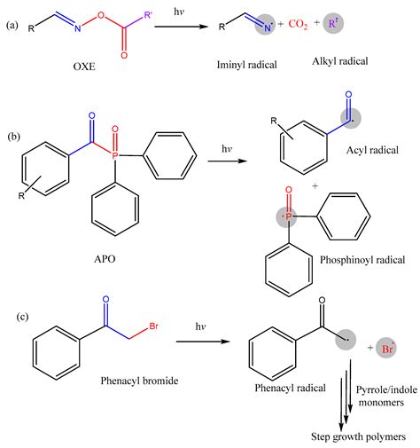 Emerging Photo-Initiating Systems in Coatings from Molecular ...
