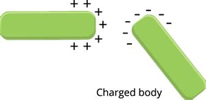 Conduction and induction — lesson. Science State Board, Class 8.