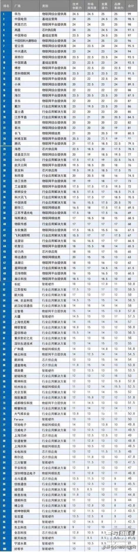 【数据】全球市值最高的Top 20互联网公司，美国占11家，其余9家在中国_能源