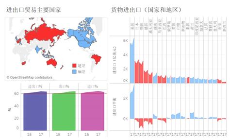 看中国--2018年中国货物贸易进出口数据，意味着中国将面临更加巨大的挑战 - 知乎